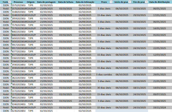 Tabela
O conteúdo gerado por IA pode estar incorreto.